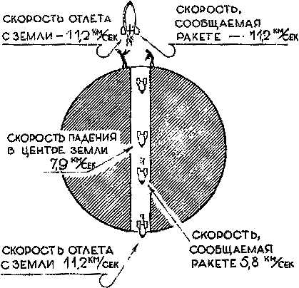 Парадоксы ракеты. Еще о парадоксах ракеты - Ари Абрамович Штернфельд